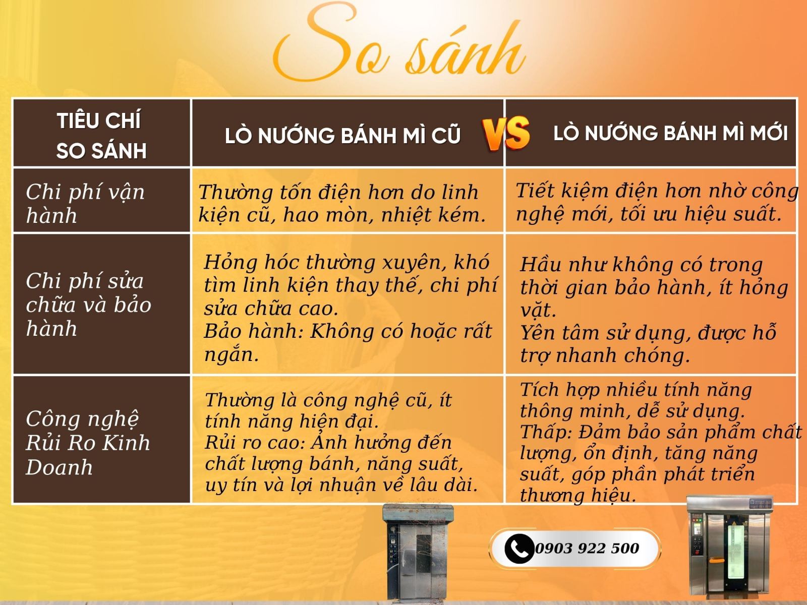 Bảng so sánh ưu, nhược điểm của lò nướng bánh mì cũ và lò nướng bánh mì mới